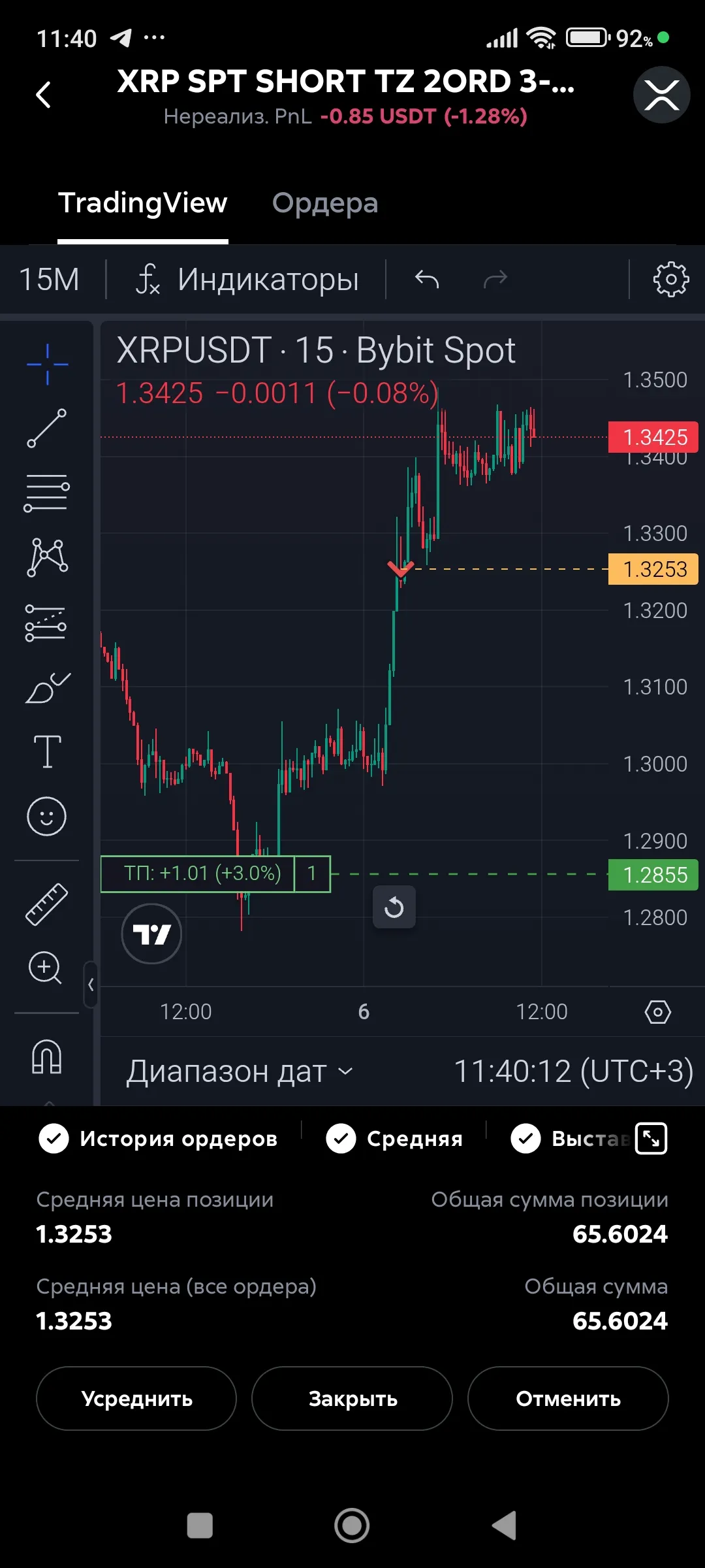 График сделки