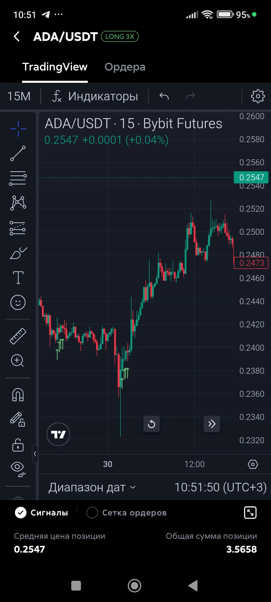Показать сигналы на графике
