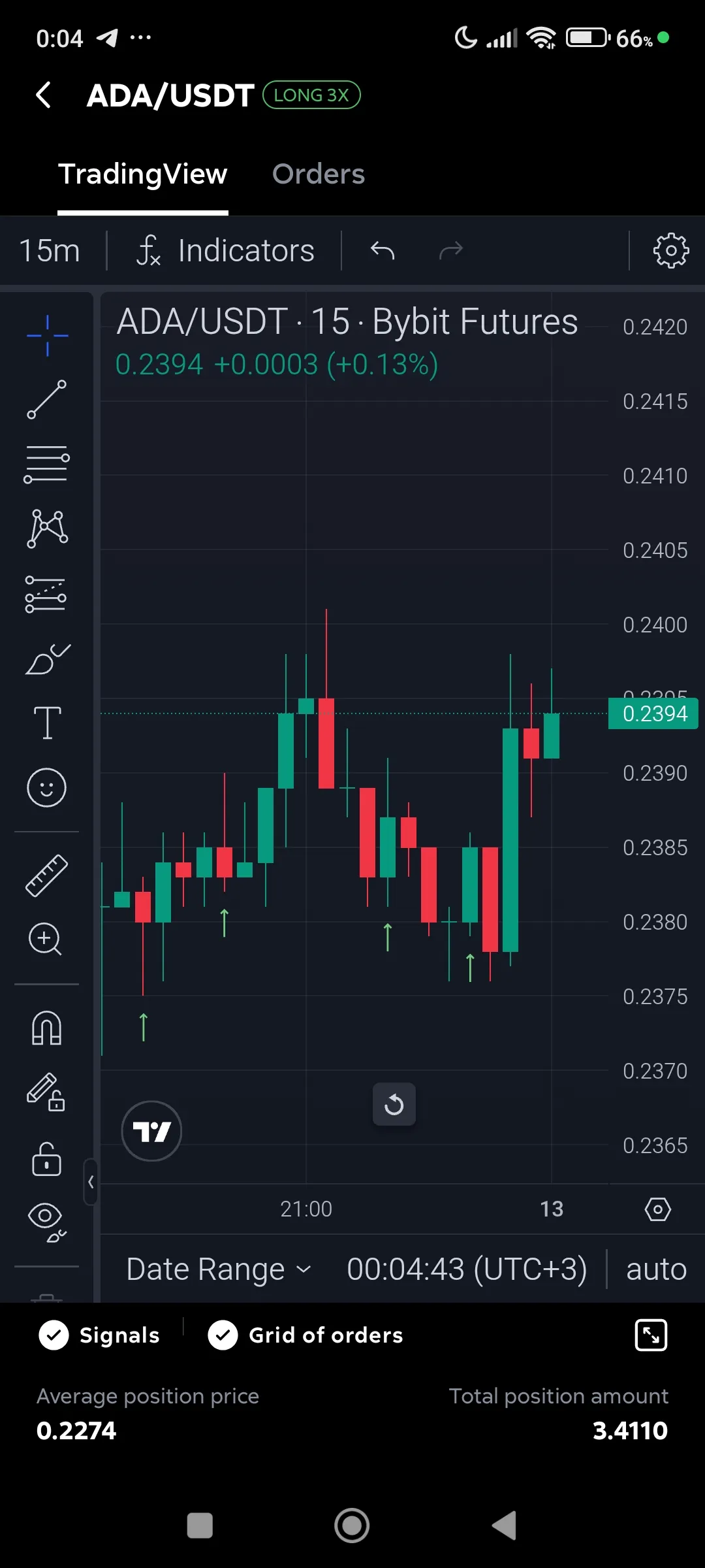 Showing signals on a chart