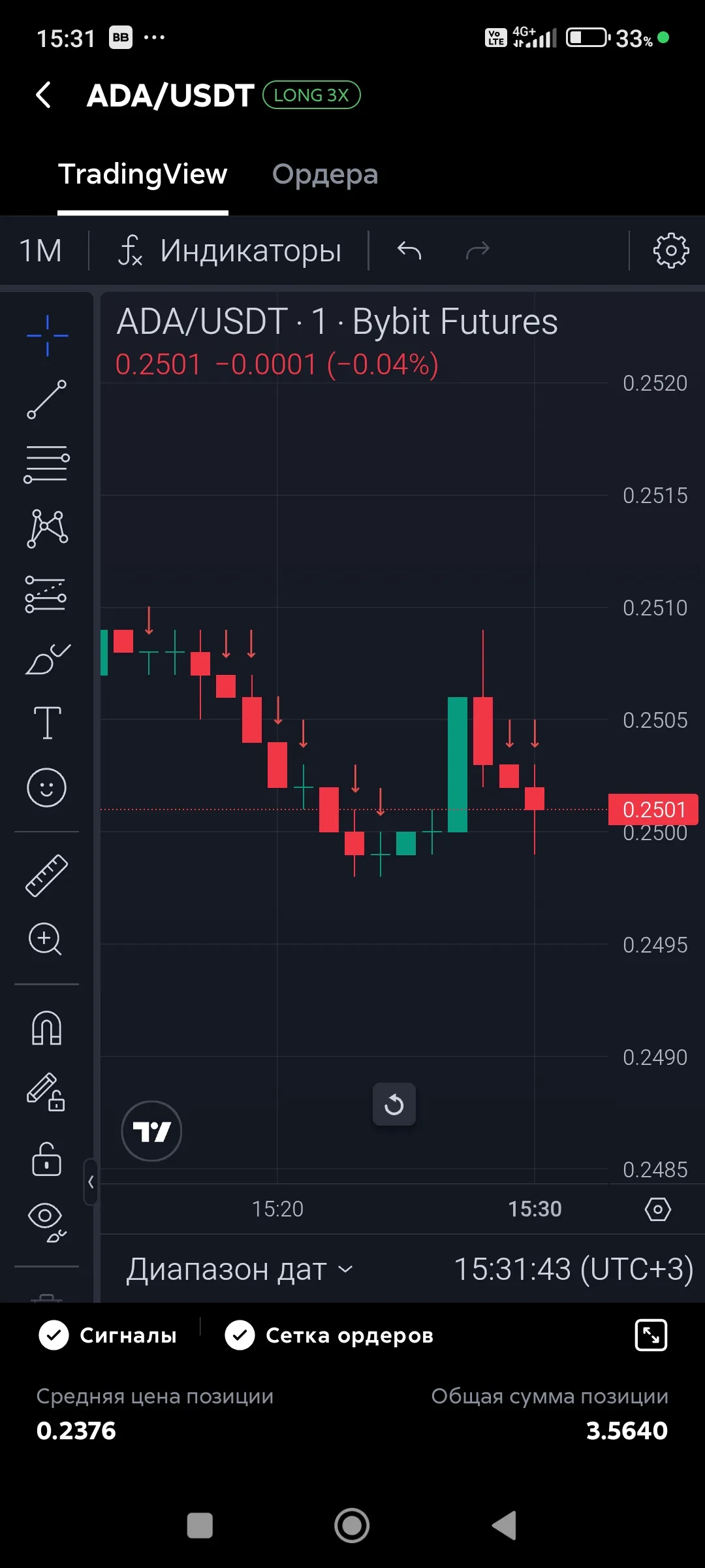Тейк-профит Свой, просмотр сигналов