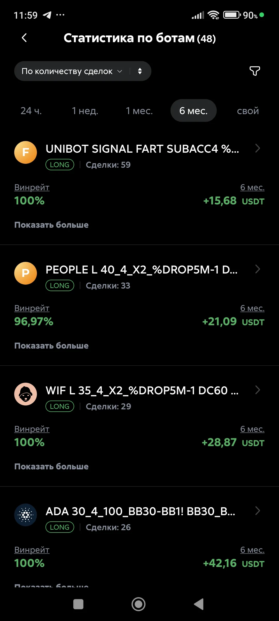 Статистика по ботам