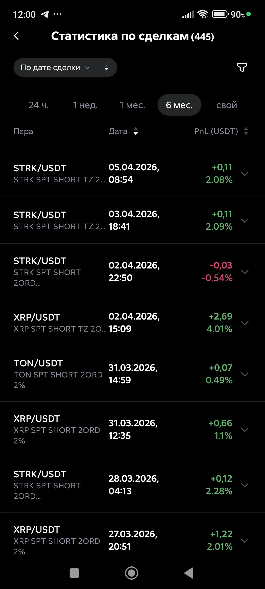 Статистика по сделкам