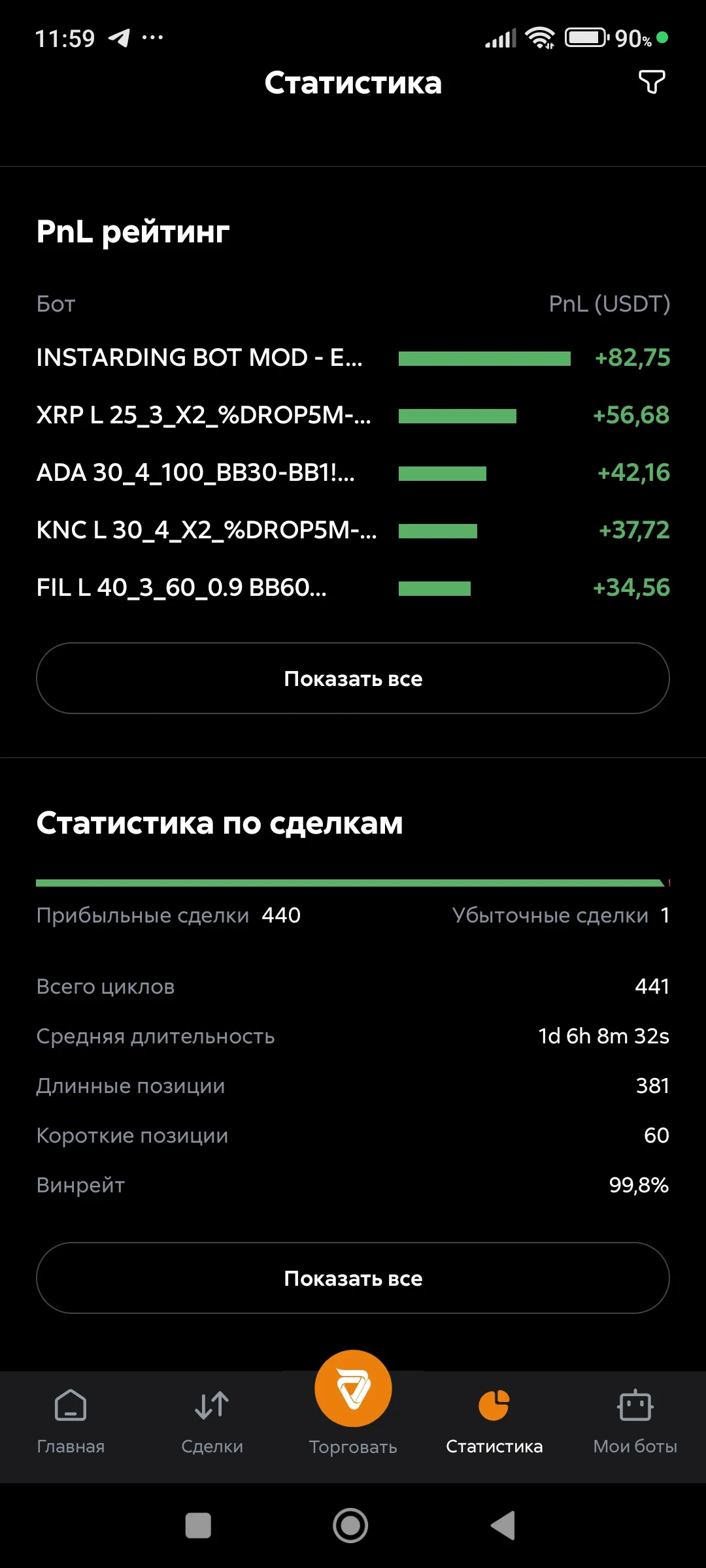 Статистика, рейтинг