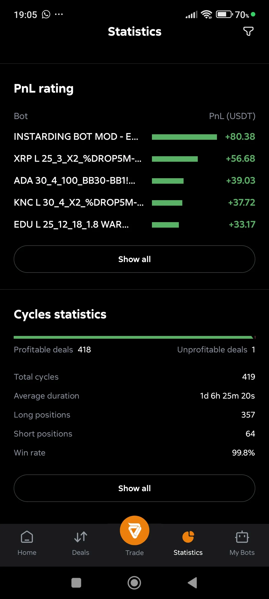 Statistics, rating