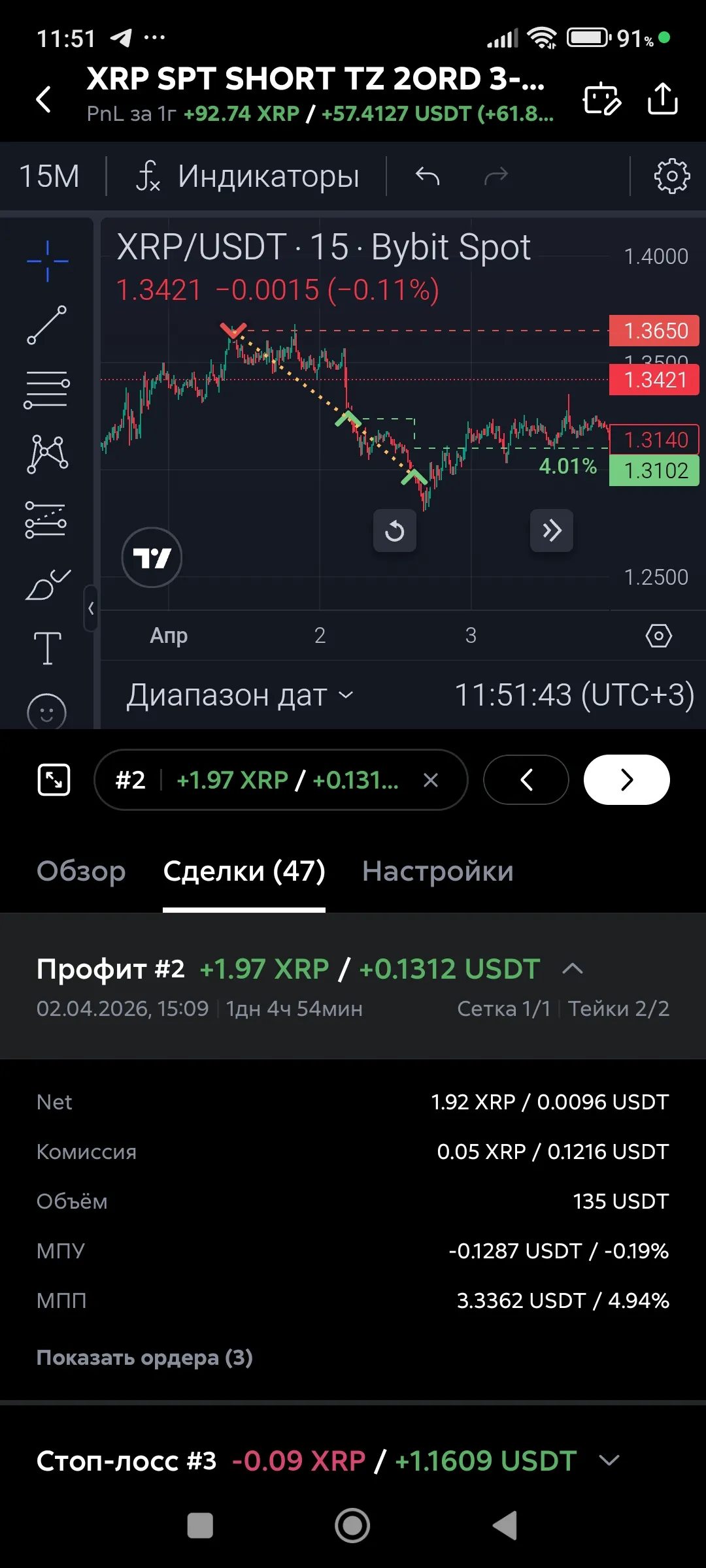 Бэктест, список сделок