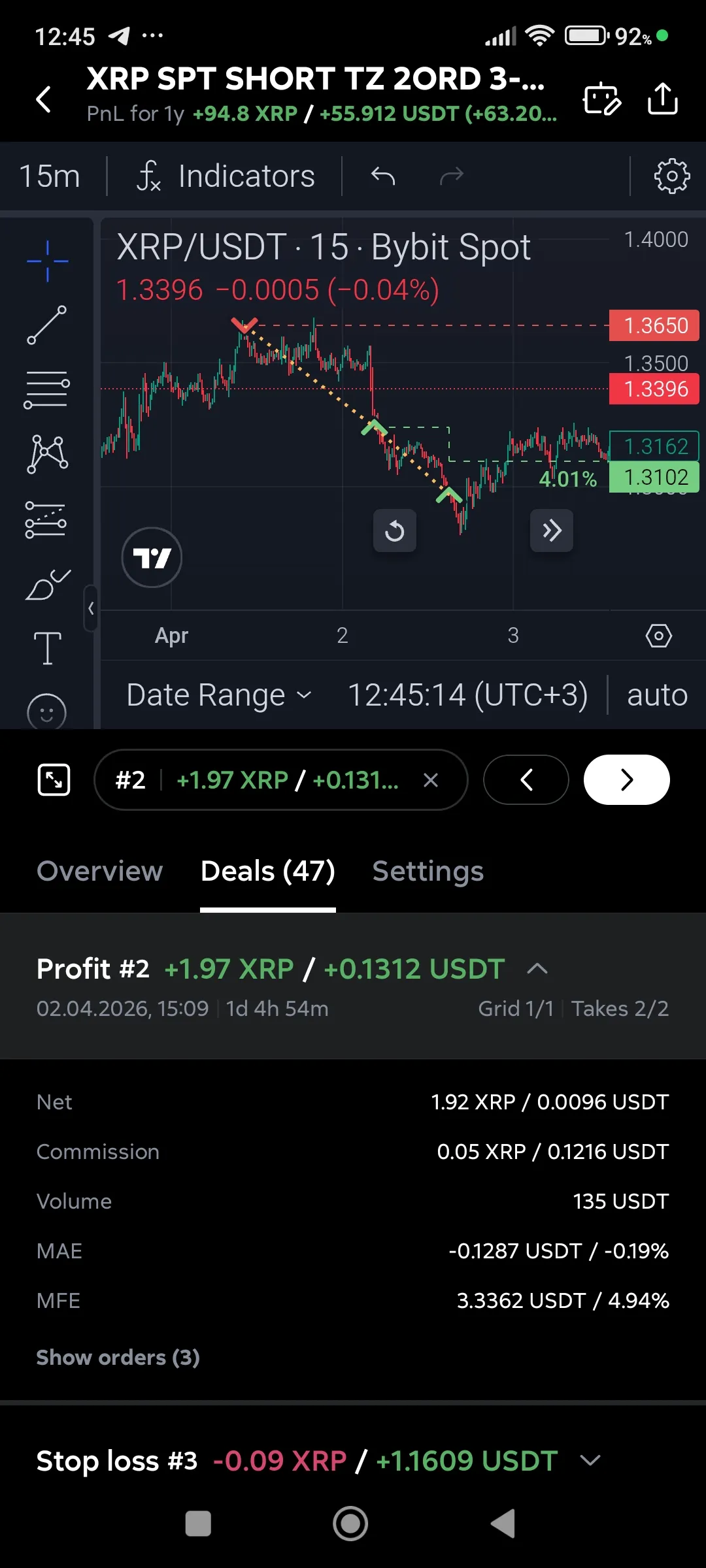 Backtest, list of deals