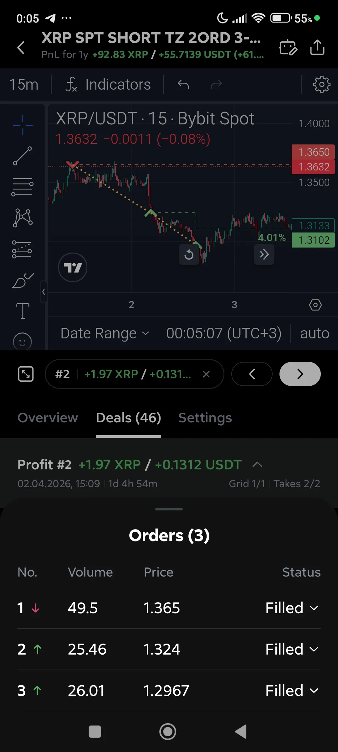 Backtest, list of orders for the selected deal