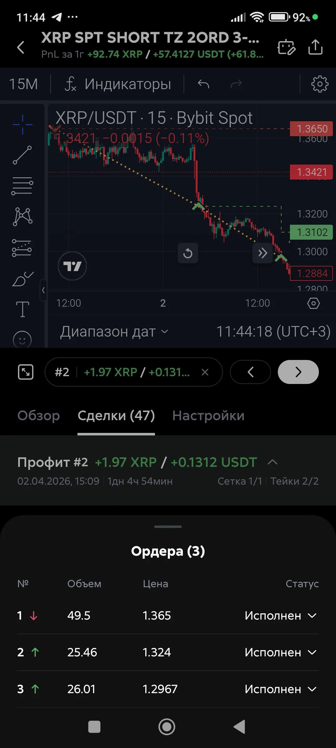 Бэктест, список ордеров