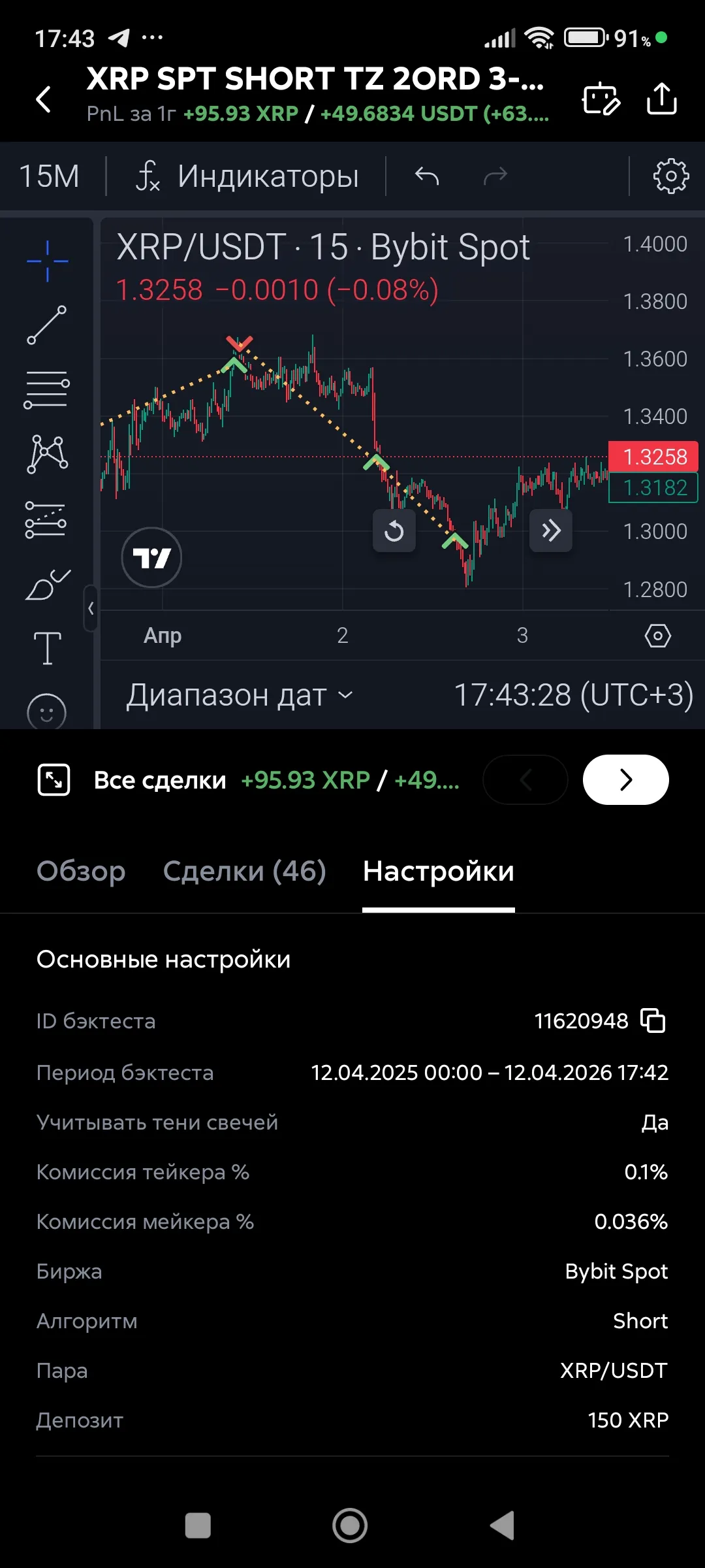 Бэктест, настройки бота