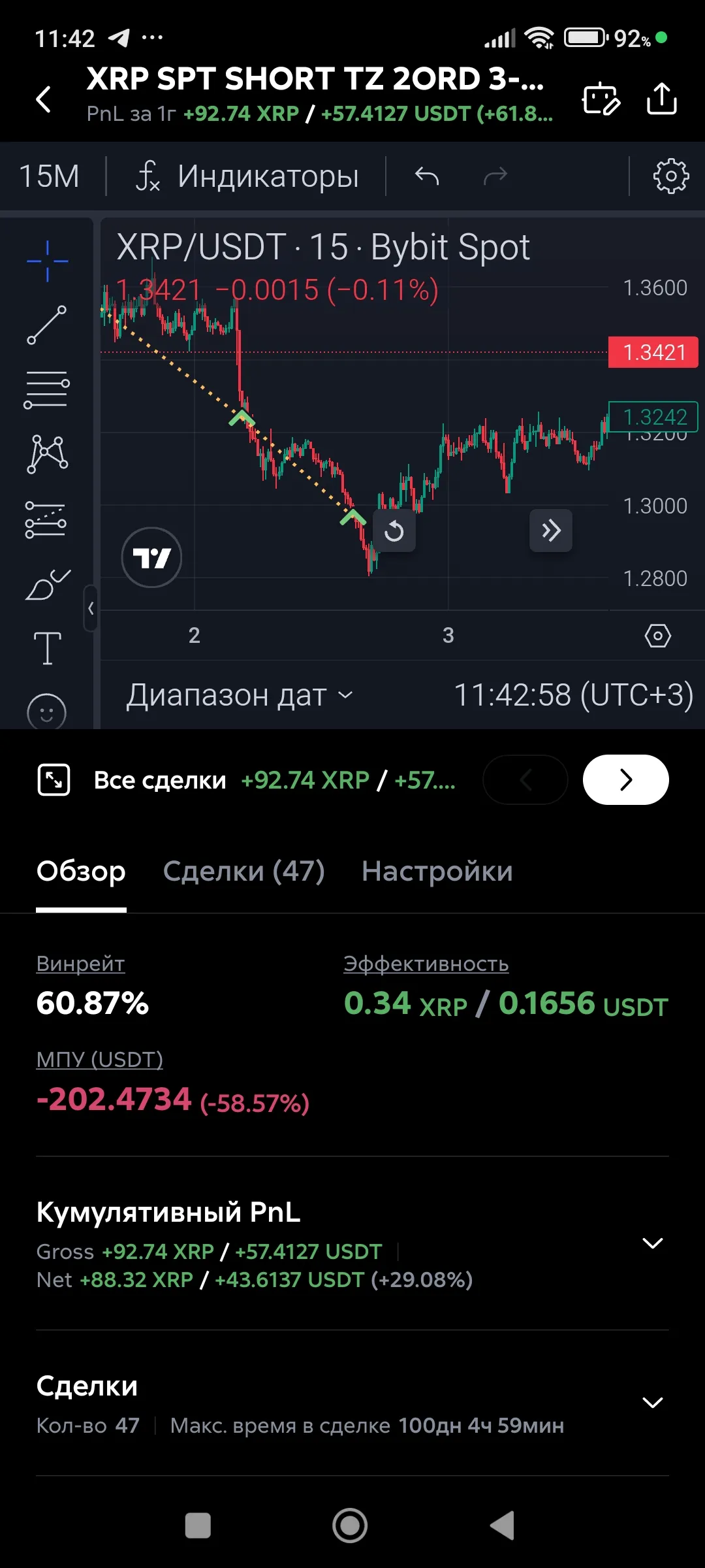 Бэктест, обзор