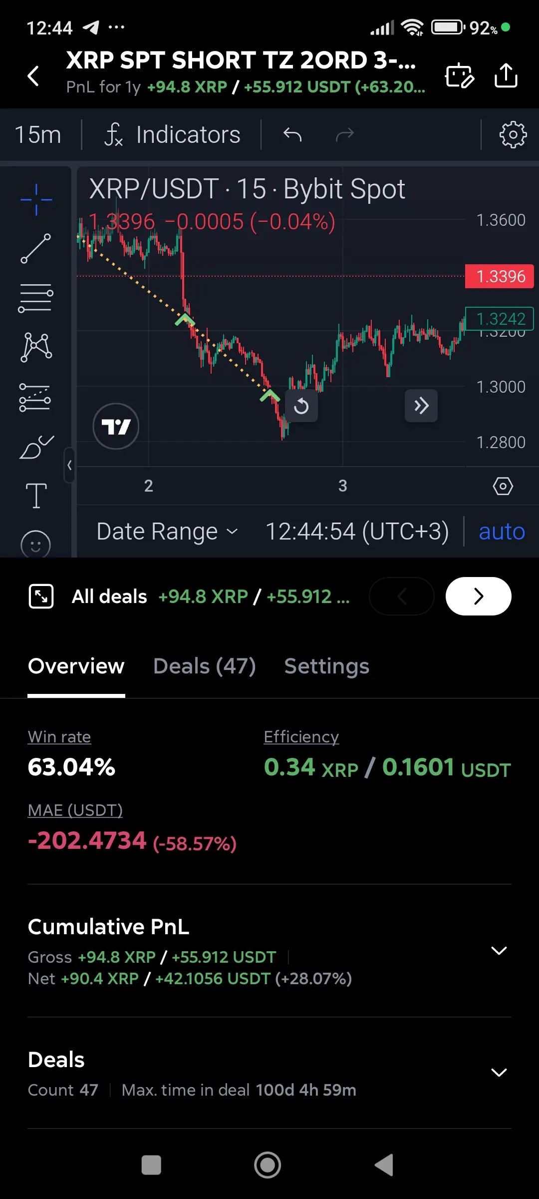 Backtest, overview of results
