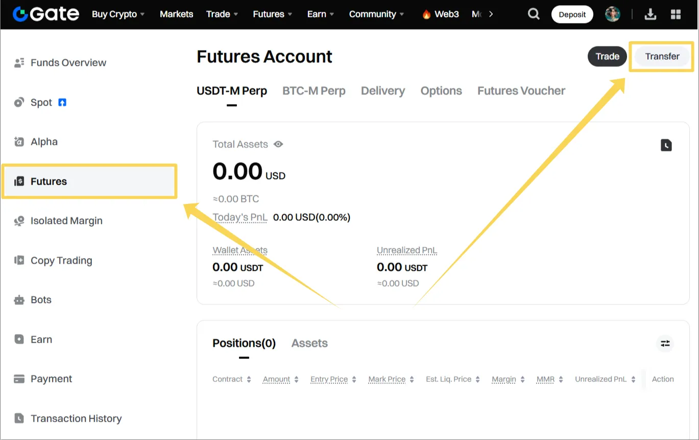 Account preparation Gate