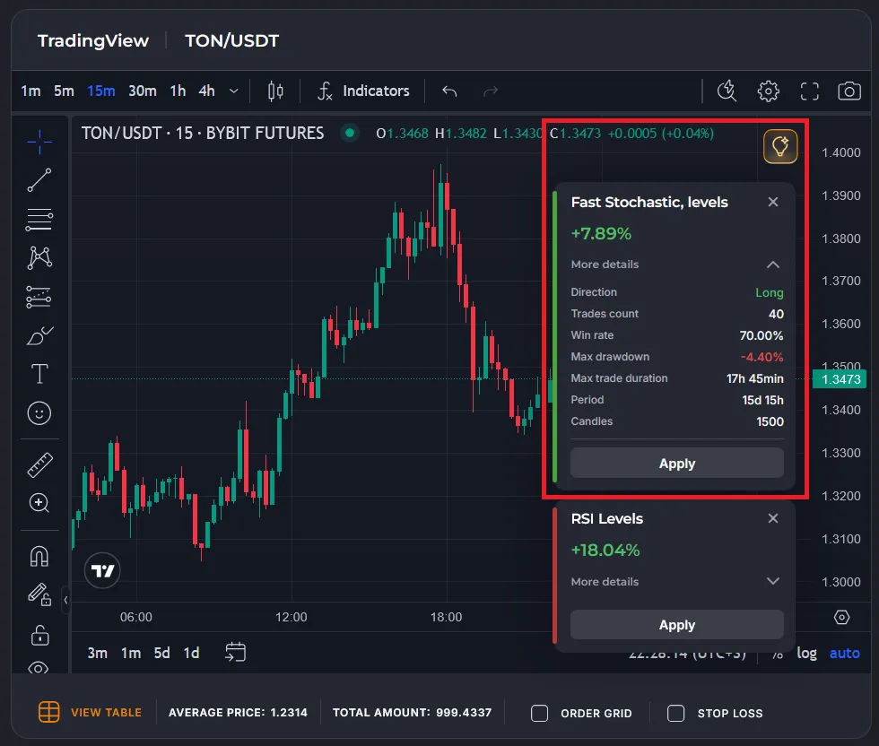 Auto-selection results