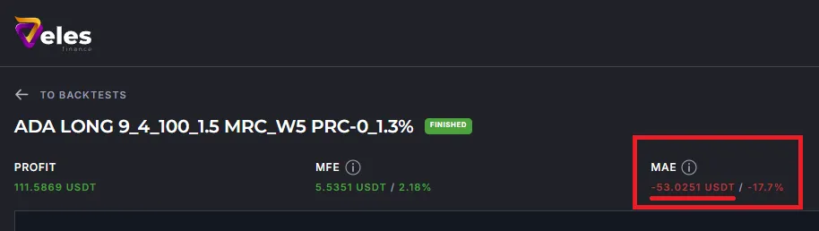 Example of MDD in a completed backtest