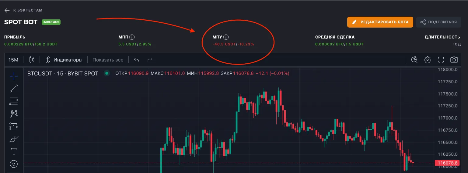 Пример МПУ в готовом бэктесте