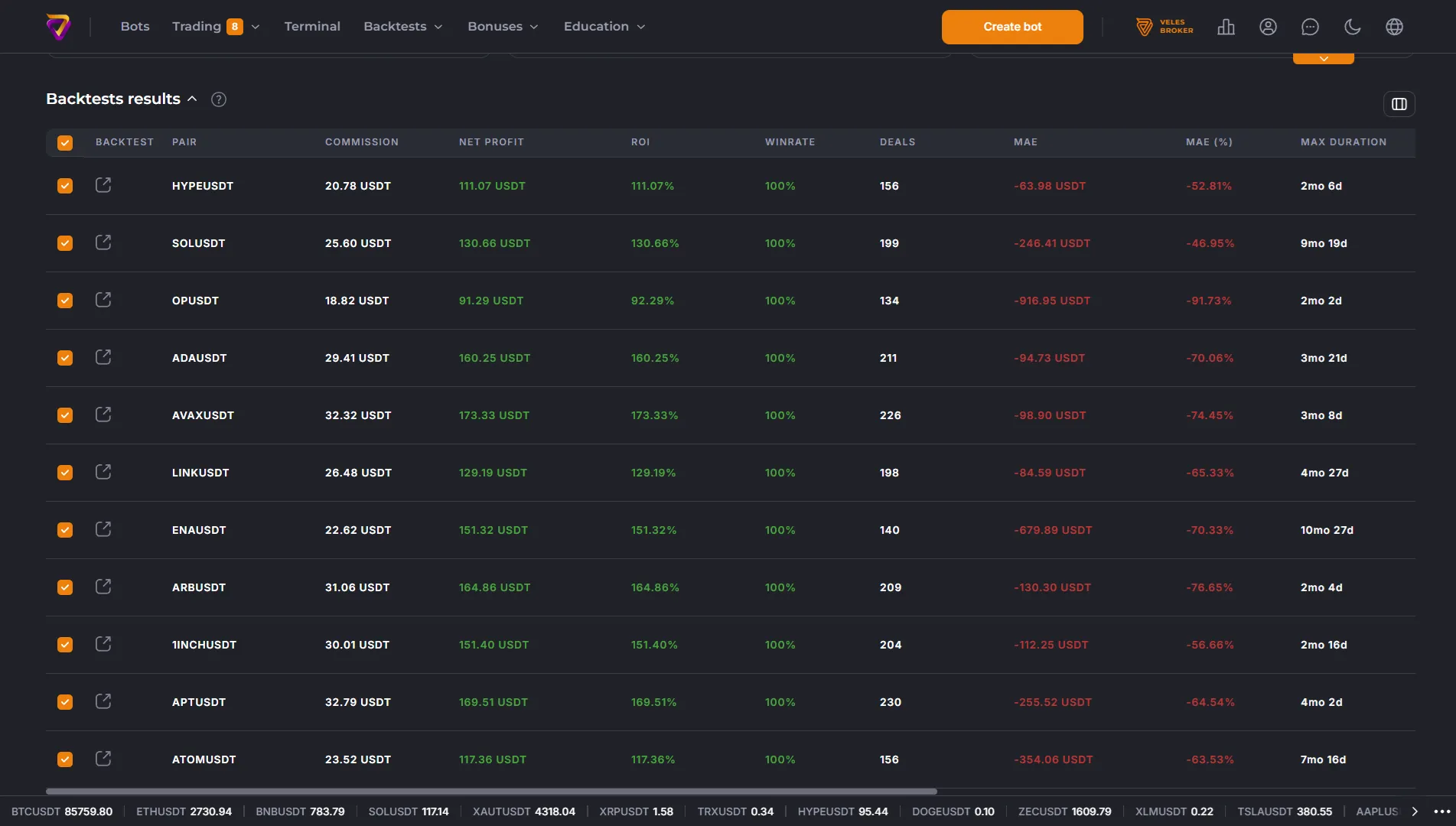 Backtests results table