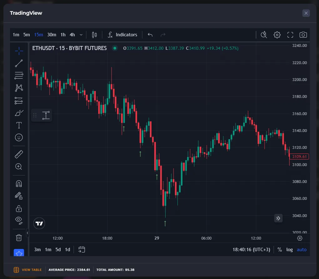 Bollinger Bands 1 hour