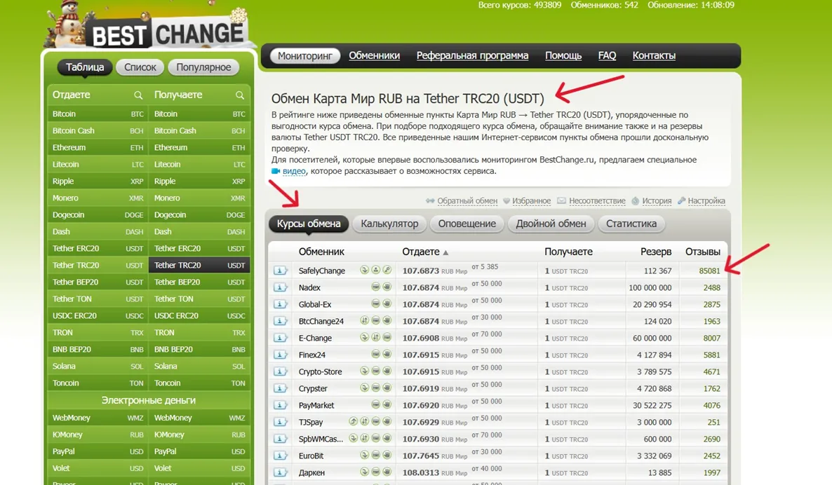 Выбор криптовалюты