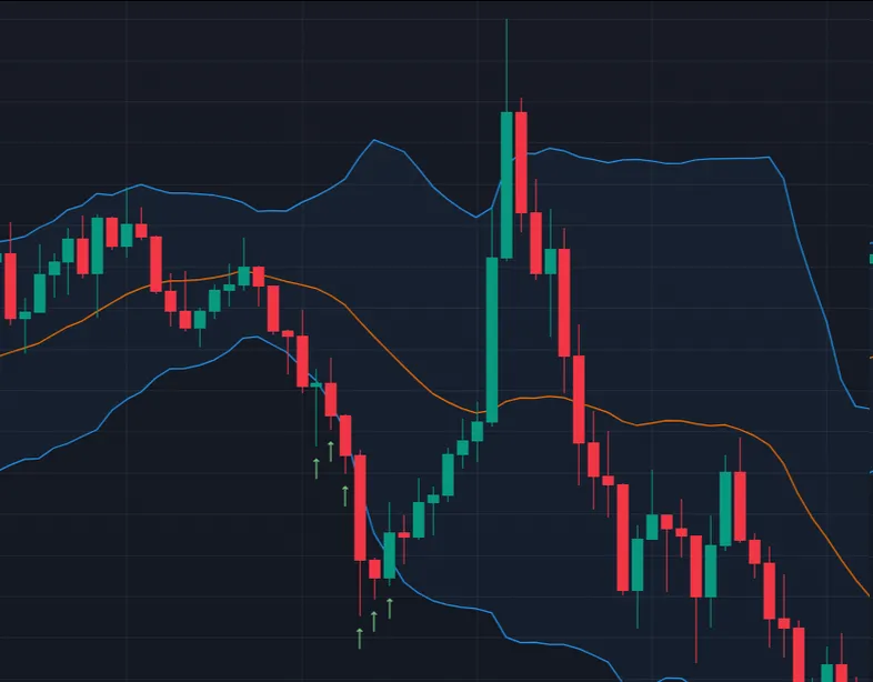 Сигналы на покупку