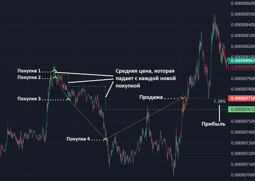 Закрытая сделка