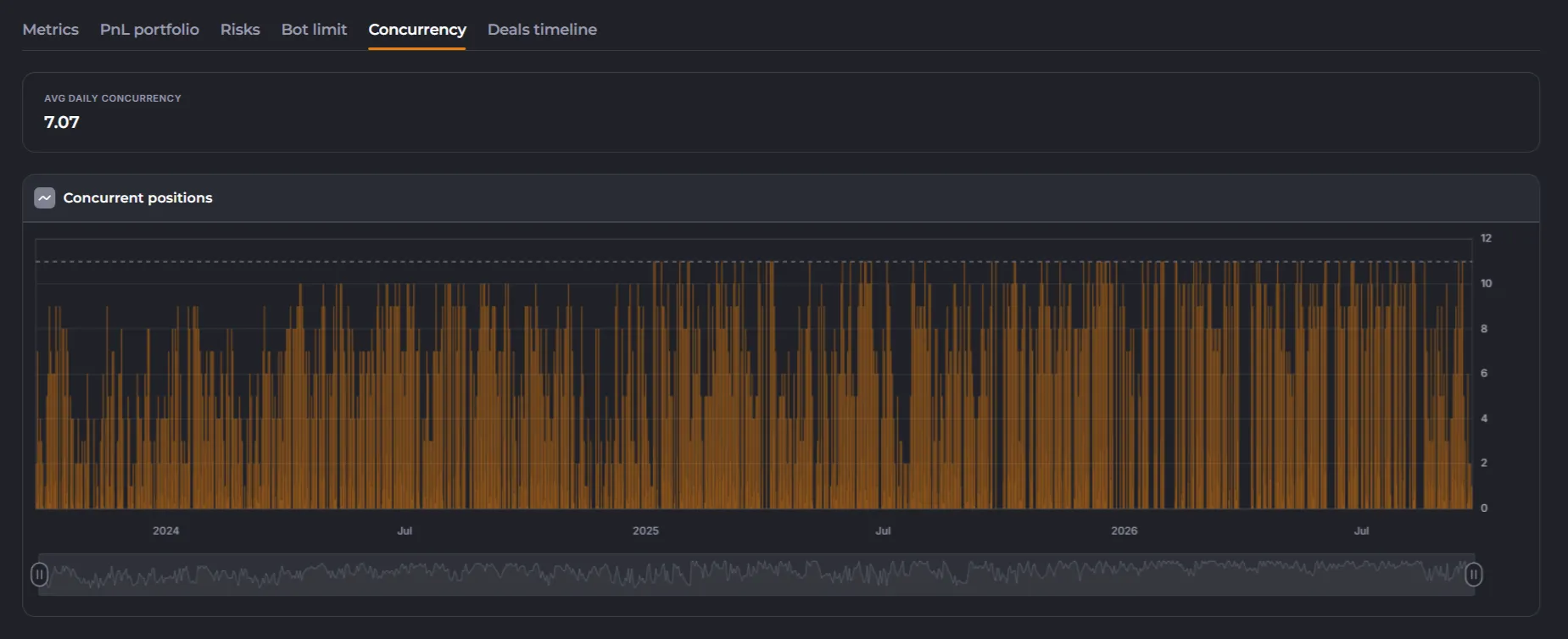 Concurrency