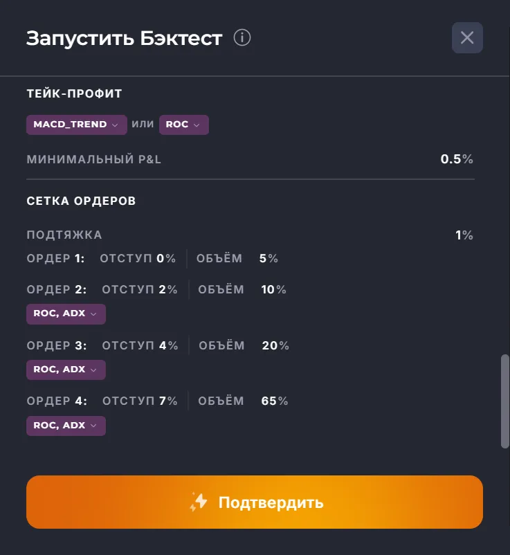 Запуск бэктеста