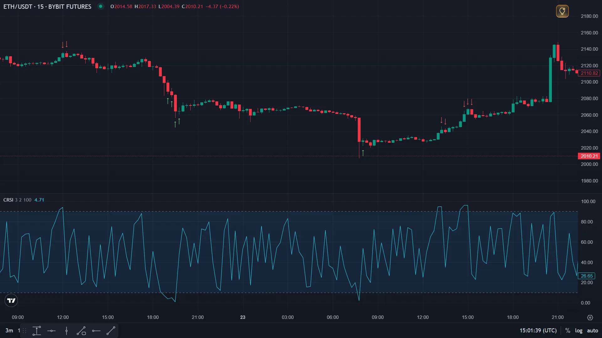 RSI Коннорса