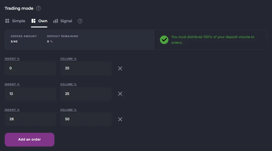 Trading modes
