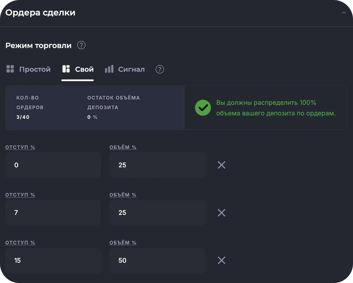 Режимы торговли