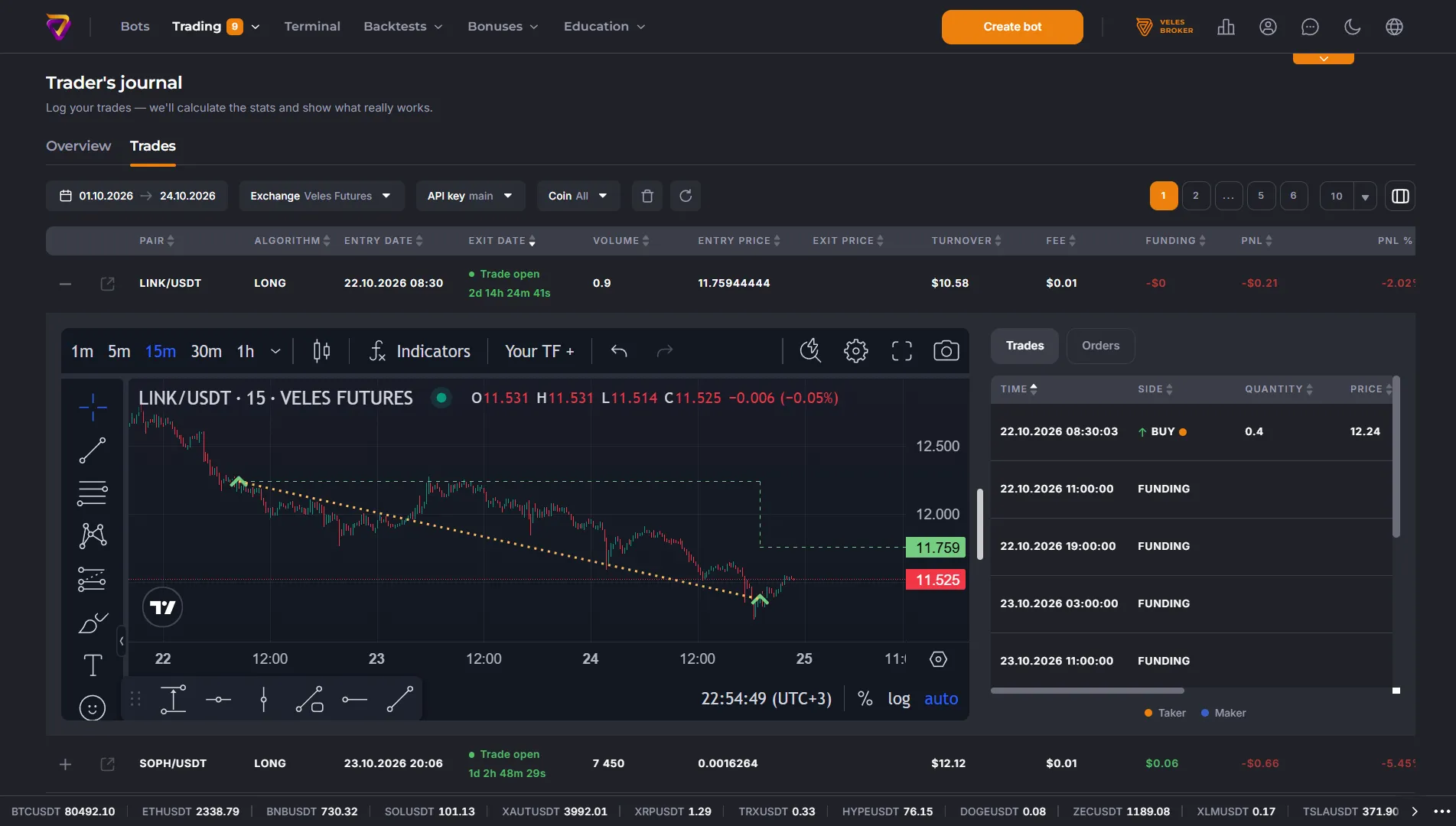 Trader's journal - Deals