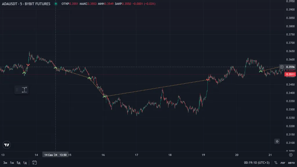Пример всех сделок