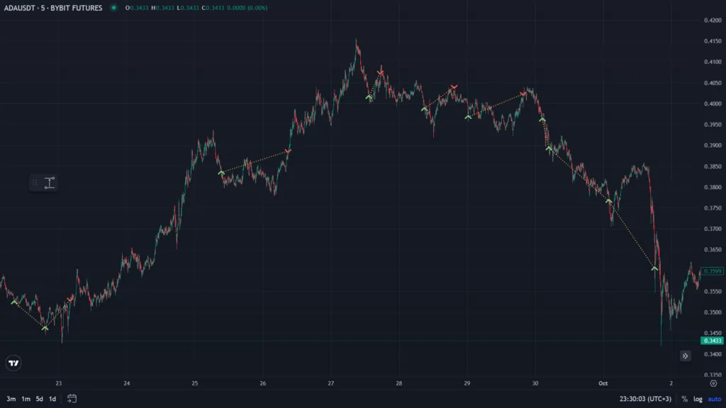 Example of all deals