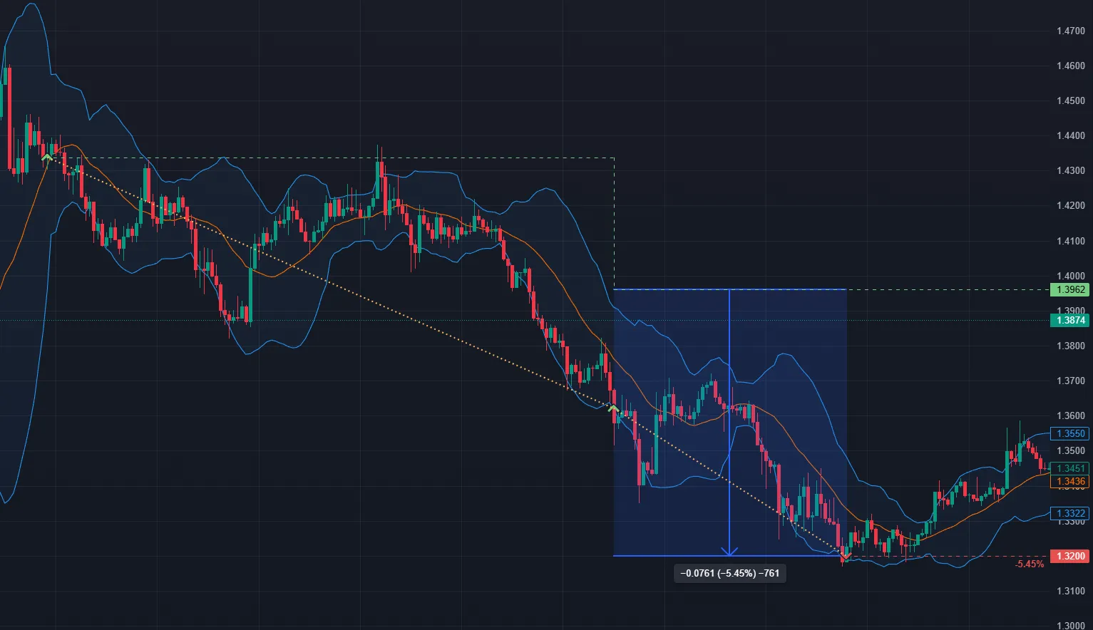 Stop loss from the average price