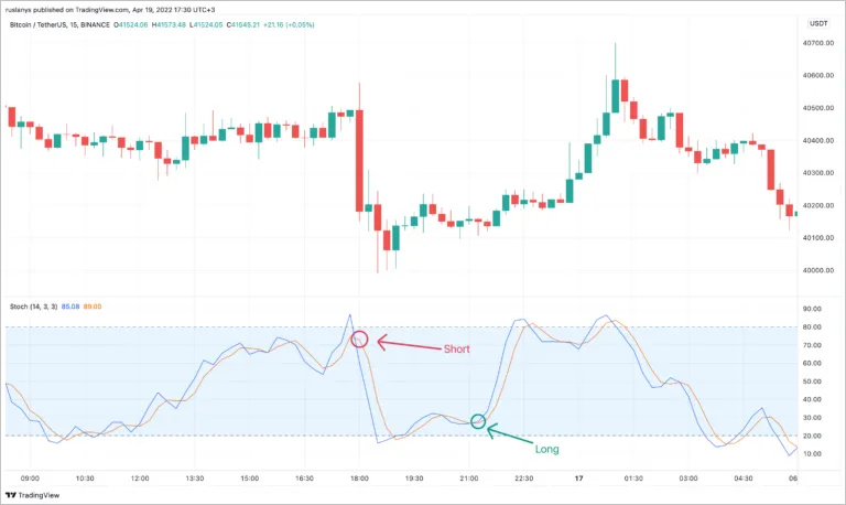Stochastic Crossover