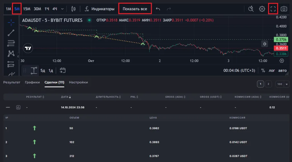 Пример сделки