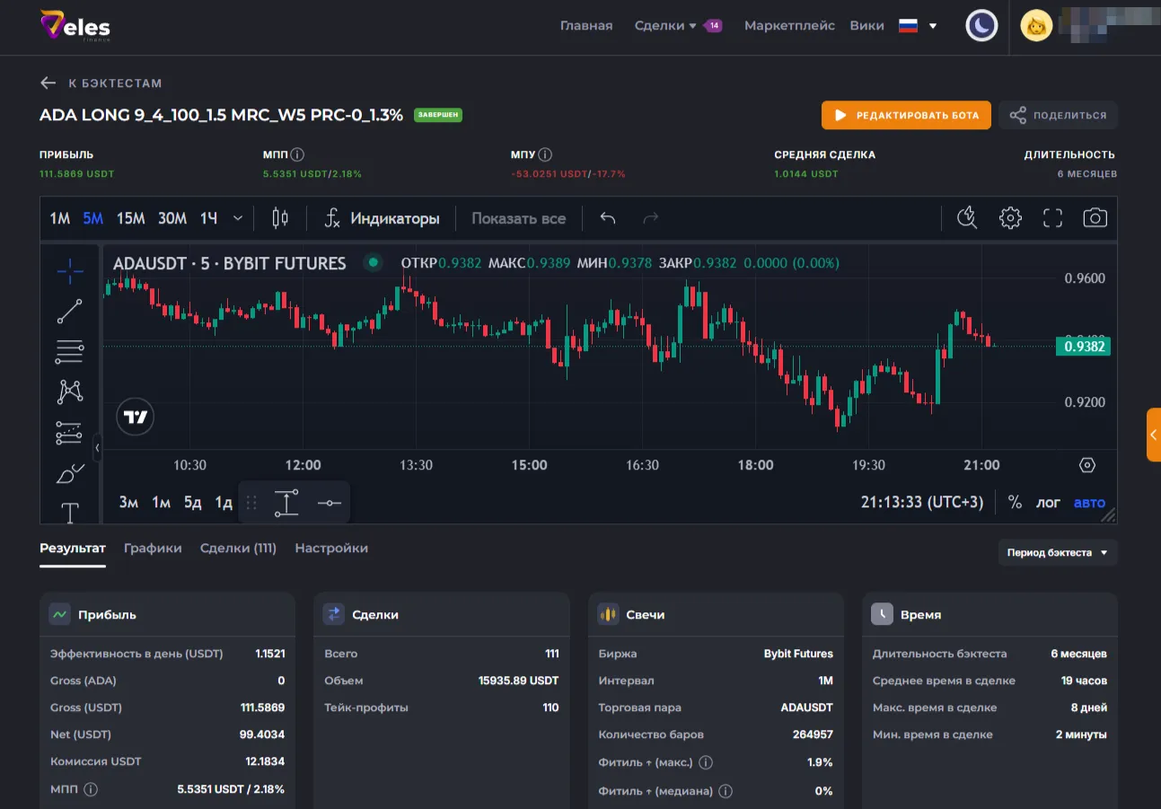 Пример бэктеста