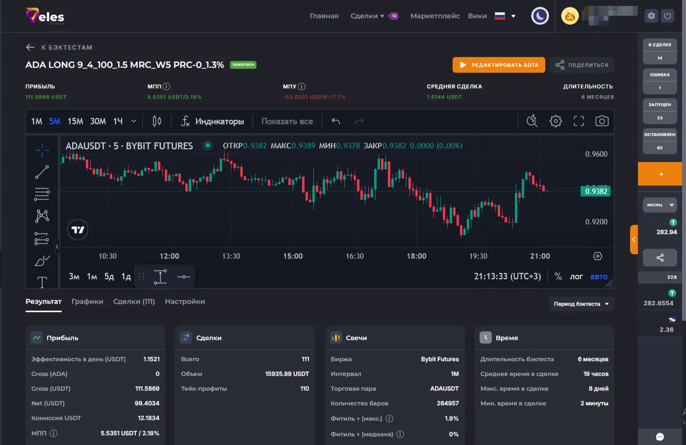 Пример бэктеста