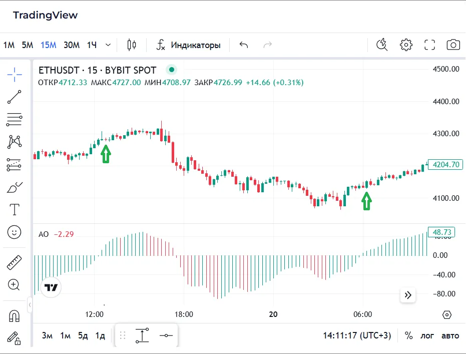 Чудесный осциллятор