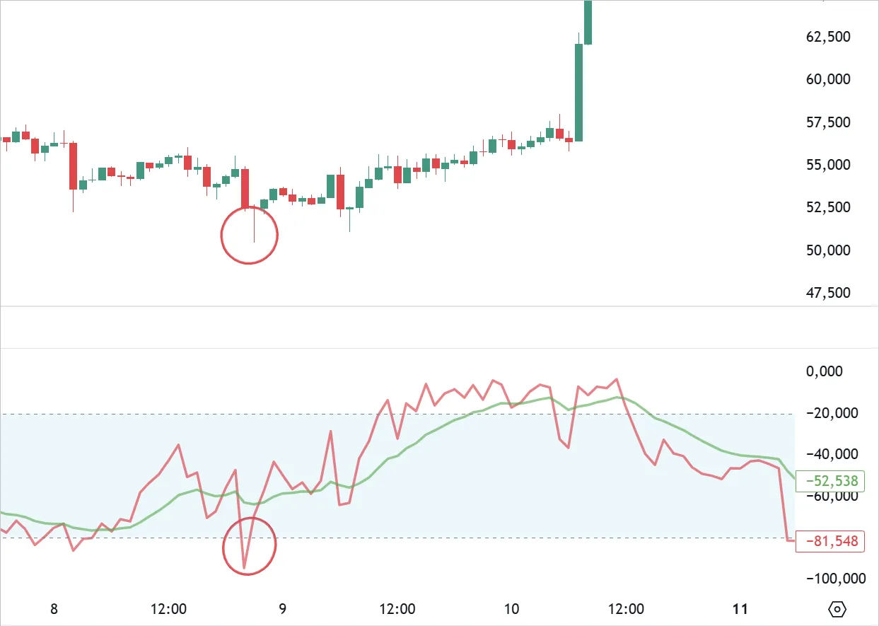 Williams Percent Range (Williams %R)