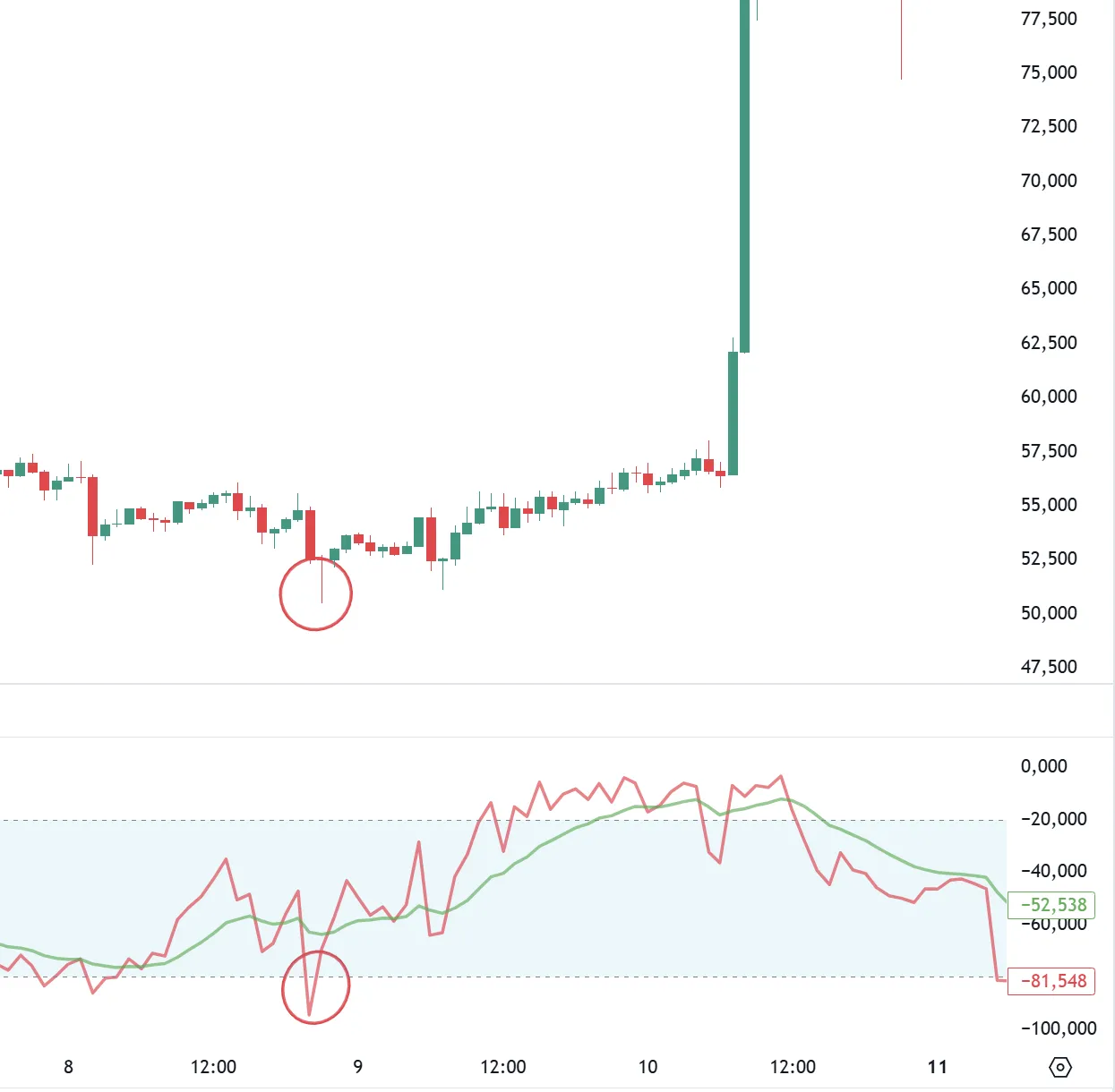 Процентный диапазон Вильямса (Williams %R)