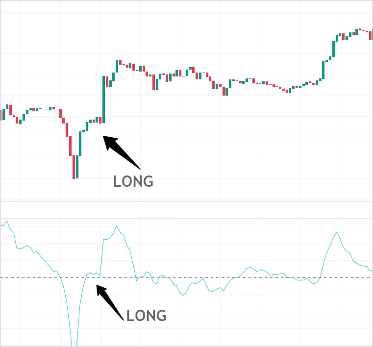 Example of operation