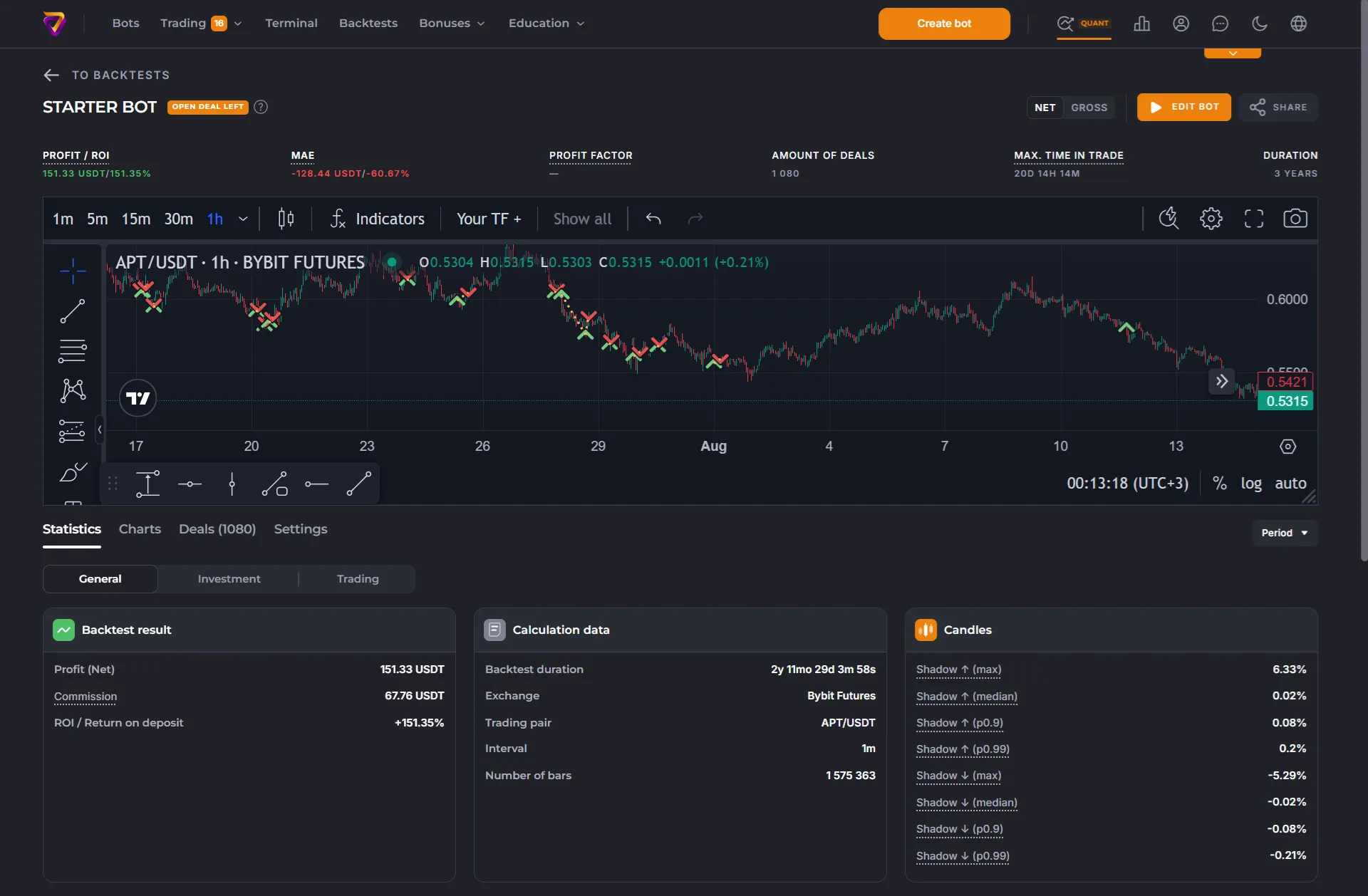 Backtest example