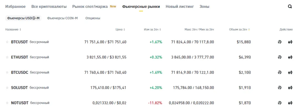 Биржевой объём