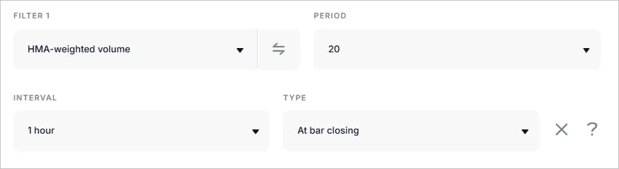Hull Volume Moving Average
