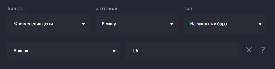 Процент изменения цены