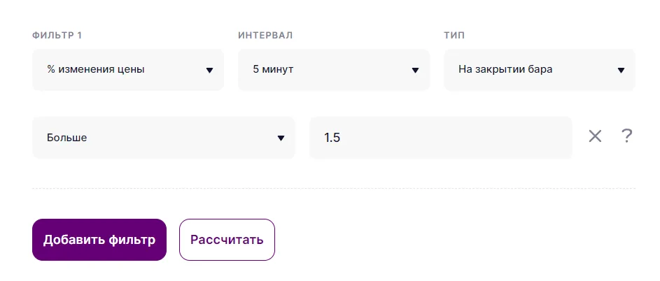 Процент изменения цены