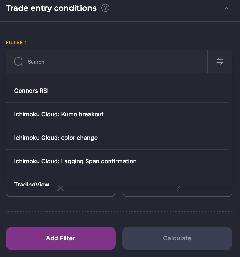 Ichimoku Cloud filters