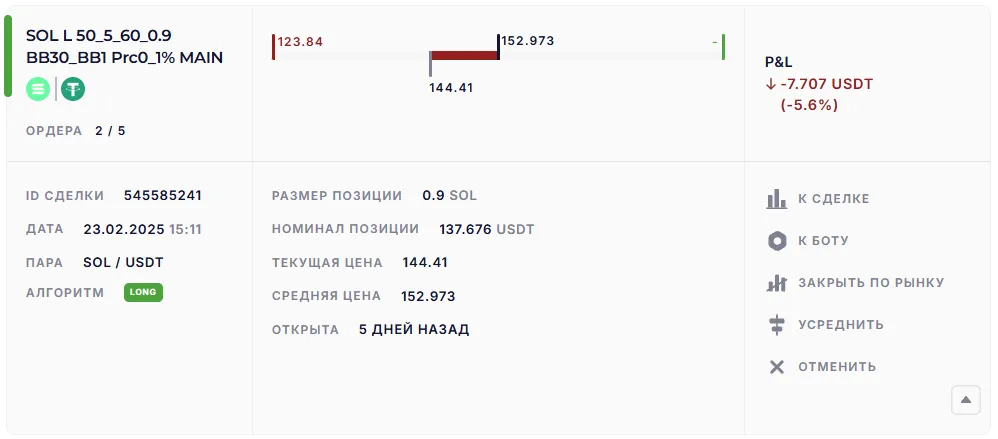 Карточка сделки