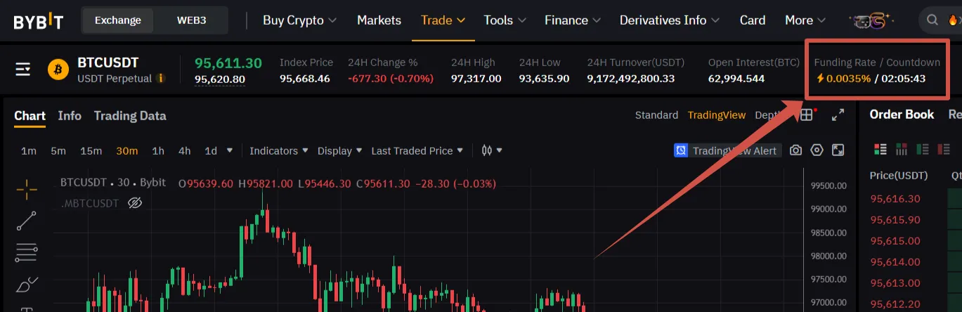 Example of funding fee