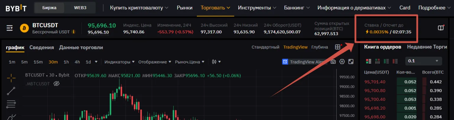 Пример комиссии за финансирование